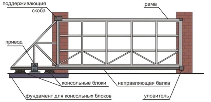 otkatnye-vorota-svoimi-rukami-chertezhi-skhemy-ehskizy-konstrukcij-22.jpg