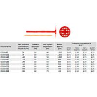 Дюбель для изоляции IZS 10х160 гвоздь стеклопластиковый /100/ Дюбель для изоляции IZS 10х160 гвоздь стеклопластиковый /100/